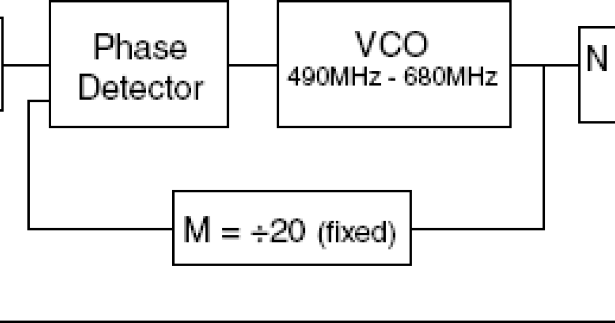 844201I45 FemtoClock® CrystaltoLVDS Clock Generator Renesas